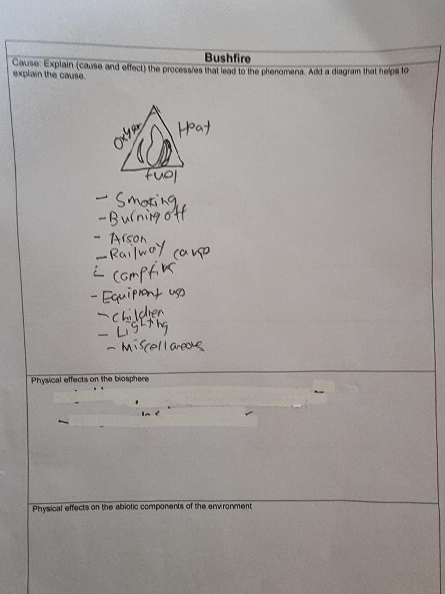 Bushfire
Cause: Explain (cause and effect) the process/es that lead to the phenomena. Add a diagram that helps to
explain the cause.
Heat
-Smoring
-Burning off
Arson
-Rai lwoy
i compfik
- Equipnt usp
- Miscellaneoe
Physical effects on the biosphere
Physical effects on the abiotic components of the environment
