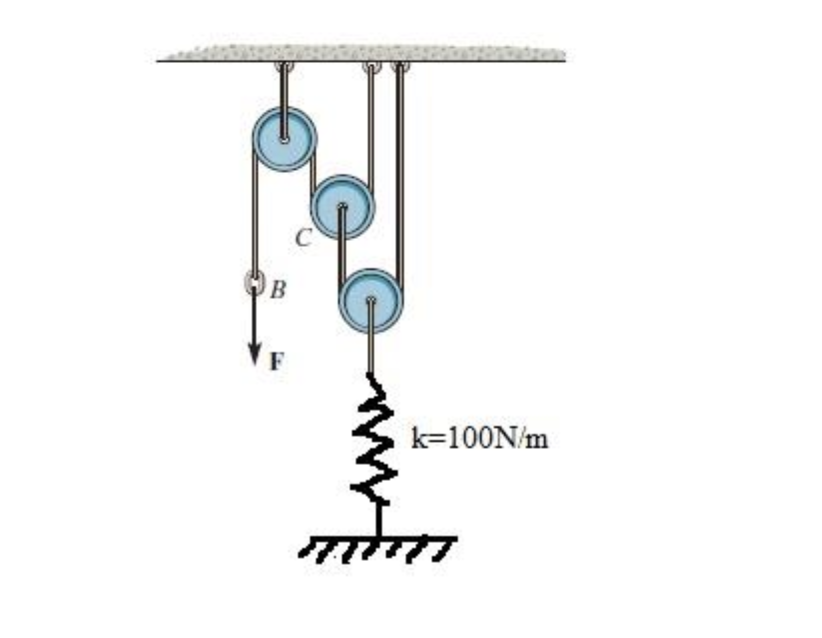B
k=100N/m
7777777