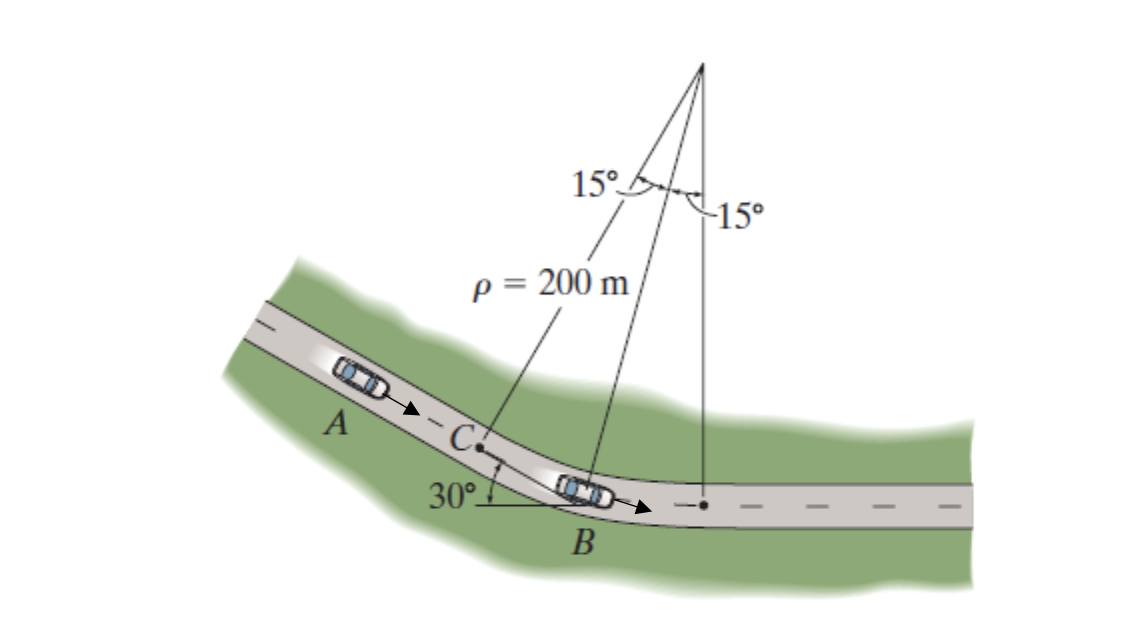 15°
p = 200 m
30°
B
-15°