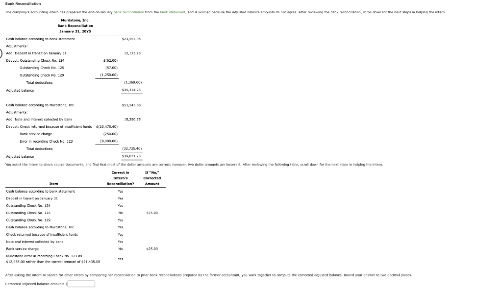 Bank Reconciliation
The company's accounting intern has prepared the end-of-January bank reconciliation from the bank statement, and is worried because the adjusted balance amounts do not agree. After reviewing the bank reconciliation, scroll down for the next steps in helping the intern.
Murdstone, Inc.
Bank Reconciliation
January 31, 2015
Cash balance according to bank statement
Adjustments:
Add: Deposit in transit on January 31
Deduct: Outstanding Check No. 124
Outstanding Check No. 125.
Outstanding Check No. 129
Total deductions
Adjusted balance
Cash balance according to Murdstone, Inc.
Adjustments:
Add: Note and Interest collected by bank
Deduct: Check returned because of insufficient funds $(23,475.40)
Bank service charge
(250.00)
(9,000.00)
Error in recording Check No. 123
Total deductions
Item
$(62.00)
(57.00)
(1,250.00)
Cash balance according to bank statement
Deposit in transit on January 31
Outstanding Check No. 124
Outstanding Check No. 125
Outstanding Check No. 129
Cash balance according to Murdstone, Inc.
Check returned because of insufficient funds
Note and interest collected by bank
Bank service charge
$23,557.98
(32,725.40)
$34,071.23
Adjusted balance
You assist the intern to check source documents, and find that most of the dollar amounts are correct; however, two dollar amounts are incorrect. After reviewing the following table, scroll down for the next steps in helping the intern.
Correct in
If "No,"
Intern's
Reconciliation?
Corrected
Amount
Murdistone error in recording Check No. 123 as
$12,435.00 rather than the correct amount of $21,435.00
(1,369.00)
$34,314.23
$51,545.88
Yes
Yes
12,125.25
Yes
No
Yes
You
Yes
Yes
No
Yes
15,250.75
$75.00
$25.00
After asking the intern to search for other errors by comparing her reconciliation to prior bank reconciliations prepared by the former accountant, you work together to compute the corrected adjusted balance. Round your answer to two decimal places.
Corrected adjusted balance amount: $