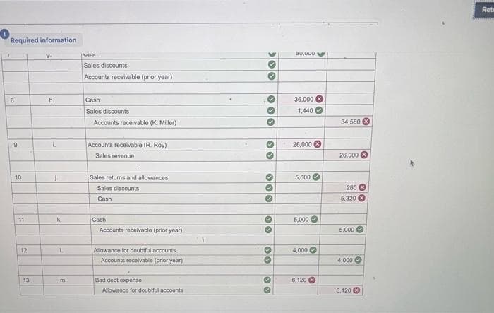 Required information
8
9
10
11
12
13
h.
L
S
k
L
m
Casi
Sales discounts
Accounts receivable (prior year)
Cash
Sales discounts.
Accounts receivable (K. Miller)
Accounts receivable (R. Roy)
Sales revenue
Sales returns and allowances
Sales discounts
Cash
Cash
Accounts receivable (prior year)
Allowance for doubtful accounts
Accounts receivable (prior year)
Bad debt expense
Allowance for doubtful accounts
900
000
30
000
00
30
✪
au,uvu
36,000
1,440
26,000
5,600
5,000✔
4,000
9
6,120
34,560
26,000 x
280 x
5,320 *
5,000
4,000
6,120x
Reta