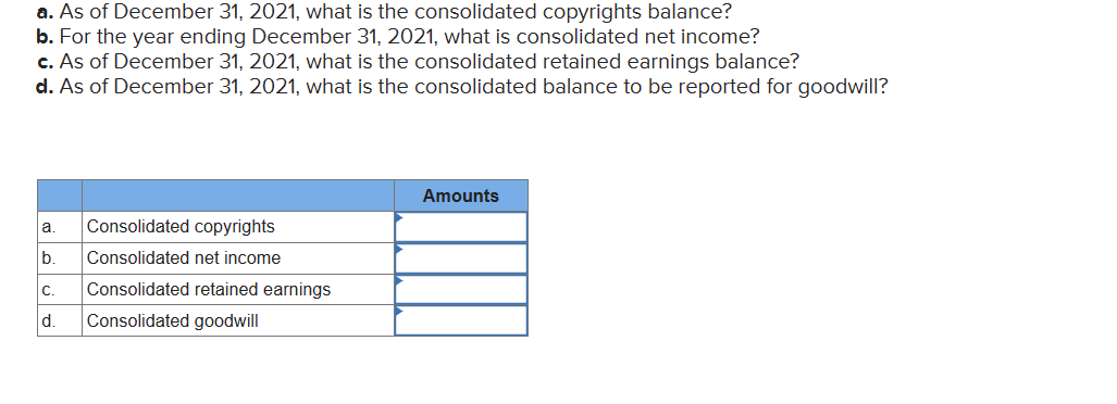 a. As of December 31, 2021, what is the consolidated copyrights balance?
b. For the year ending December 31, 2021, what is consolidated net income?
c. As of December 31, 2021, what is the consolidated retained earnings balance?
d. As of December 31, 2021, what is the consolidated balance to be reported for goodwill?
Consolidated copyrights
Consolidated net income
a.
b.
C. Consolidated retained earnings
d.
Consolidated goodwill
Amounts