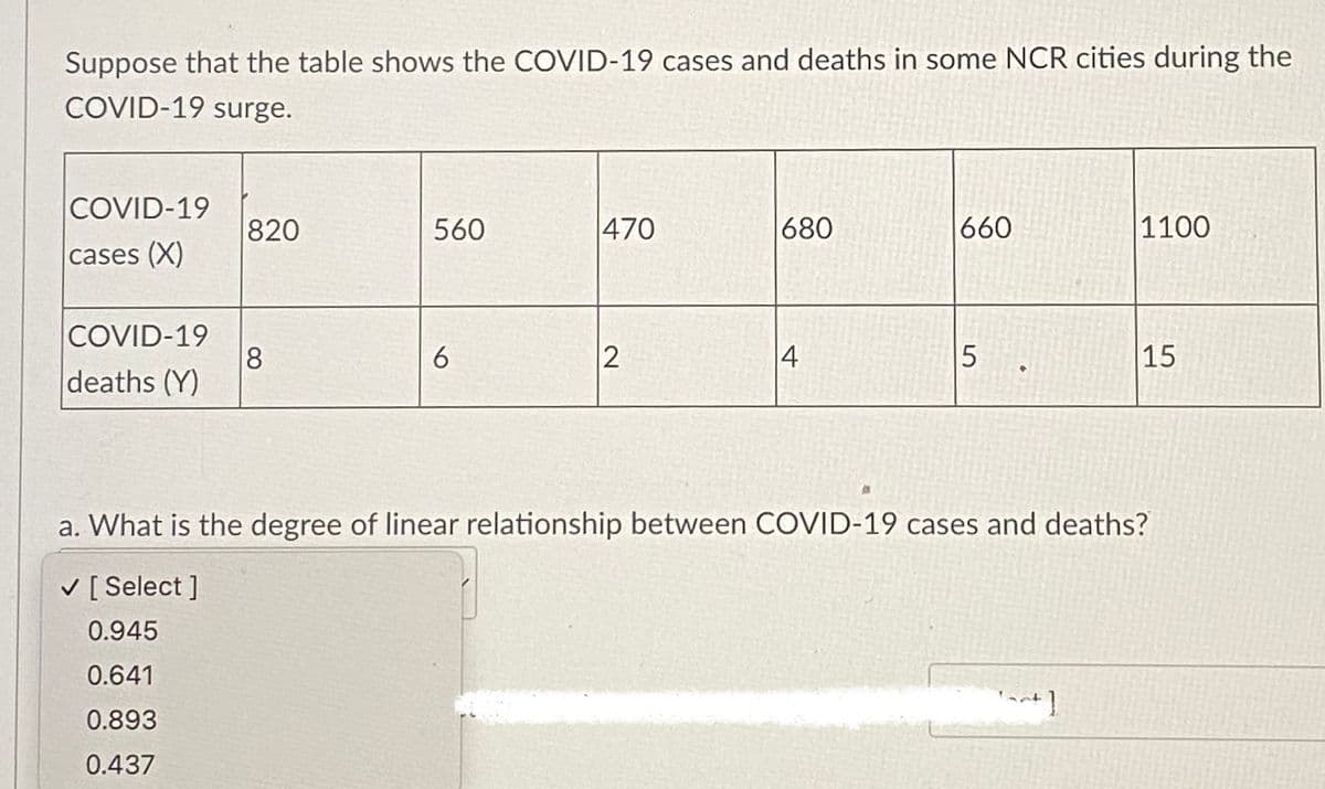 Suppose that the table shows the COVID-19 cases and deaths in some NCR cities during the
COVID-19 surge.
COVID-19
cases (X)
COVID-19
deaths (Y)
820
8
560
6
470
2
680
4
660
5
1100
Jast]
15
a. What is the degree of linear relationship between COVID-19 cases and deaths?
✓ [Select ]
0.945
0.641
0.893
0.437