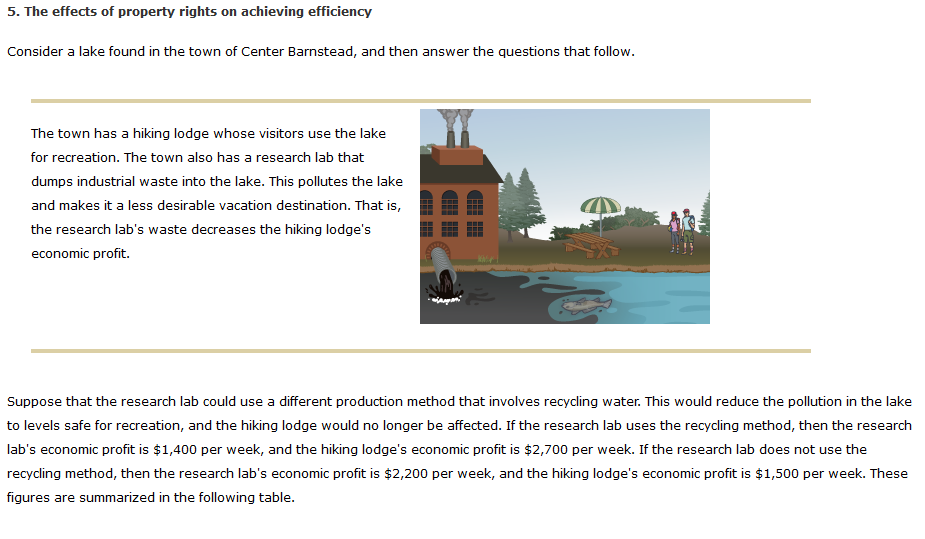 5. The effects of property rights on achieving efficiency
Consider a lake found in the town of Center Barnstead, and then answer the questions that follow.
The town has a hiking lodge whose visitors use the lake
for recreation. The town also has a research lab that
dumps industrial waste into the lake. This pollutes the lake
and makes it a less desirable vacation destination. That is,
the research lab's waste decreases the hiking lodge's
economic profit.
ww
Suppose that the research lab could use a different production method that involves recycling water. This would reduce the pollution in the lake
to levels safe for recreation, and the hiking lodge would no longer be affected. If the research lab uses the recycling method, then the research
lab's economic profit is $1,400 per week, and the hiking lodge's economic profit is $2,700 per week. If the research lab does not use the
recycling method, then the research lab's economic profit is $2,200 per week, and the hiking lodge's economic profit is $1,500 per week. These
figures are summarized in the following table.