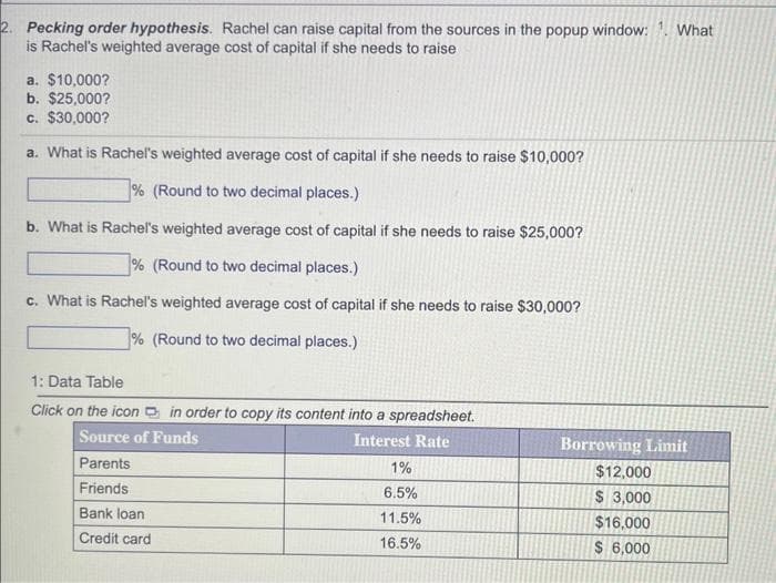 2. Pecking order hypothesis. Rachel can raise capital from the sources in the popup window:. What
is Rachel's weighted average cost of capital if she needs to raise
a. $10,000?
b. $25,000?
c. $30,000?
a. What is Rachel's weighted average cost of capital if she needs to raise $10,000?
% (Round to two decimal places.)
b. What is Rachel's weighted average cost of capital if she needs to raise $25,000?
% (Round to two decimal places.)
c. What is Rachel's weighted average cost of capital if she needs to raise $30,000?
% (Round to two decimal places.)
1: Data Table
Click on the icon in order to copy its content into a spreadsheet.
Source of Funds
Interest Rate
Parents
Friends
Bank loan
Credit card
1%
6.5%
11.5%
16.5%
Borrowing Limit
$12,000
$ 3,000
$16,000
$ 6,000