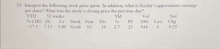 29. Interpret the following stock price quote. In addition, what is Sizzler's approximate earnings
per share? What was the stock's closing price the previous day?
YTD
52 weeks
Yld
% CHG Hi Lo Stock Sym Div %
+17.3 7.13 5.00 Sizzlr SZ 16 2.7
Vol
PE 100s Last
25
Net
Chg
844 6 -0.25