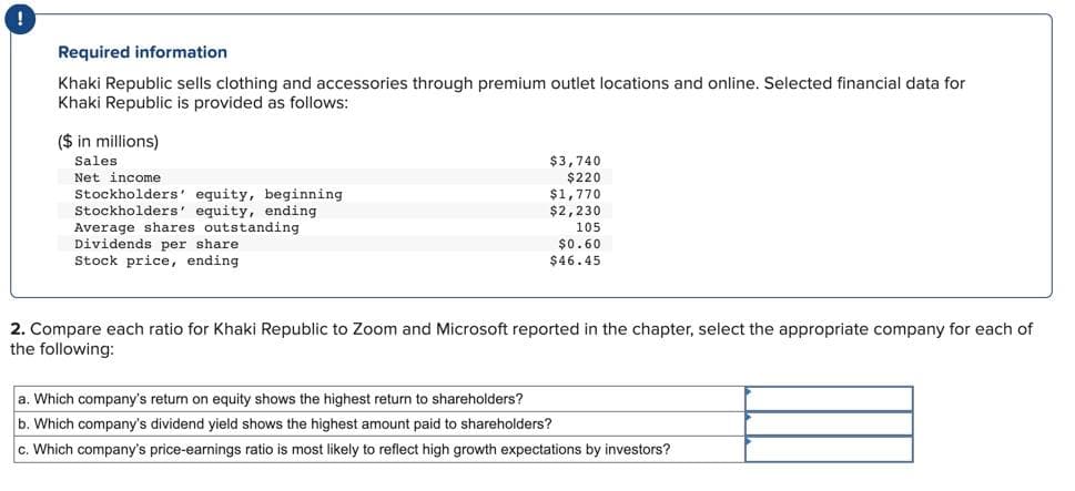!
Required information
Khaki Republic sells clothing and accessories through premium outlet locations and online. Selected financial data for
Khaki Republic is provided as follows:
($ in millions)
Sales
Net income
Stockholders' equity, beginning
Stockholders' equity, ending.
Average shares outstanding
Dividends per share
Stock price, ending
$3,740
$220
$1,770
$2,230
105
$0.60
$46.45
2. Compare each ratio for Khaki Republic to Zoom and Microsoft reported in the chapter, select the appropriate company for each of
the following:
a. Which company's return on equity shows the highest return to shareholders?
b. Which company's dividend yield shows the highest amount paid to shareholders?
c. Which company's price-earnings ratio is most likely to reflect high growth expectations by investors?