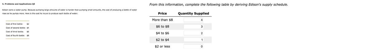 5. Problems and Applications Q5
Edison owns a water pump. Because pumping large amounts of water is harder than pumping small amounts, the cost of producing a bottle of water
rises as he pumps more. Here is the cost he incurs to produce each bottle of water:
Cost of first bottle: $2
Cost of second bottle: $4
Cost of third bottle: $6
Cost of fourth bottle: $8
From this information, complete the following table by deriving Edison's supply schedule.
Quantity Supplied
4
Price
More than $8
$6 to $8
$4 to $6
$2 to $4
$2 or less
3
2
1
0