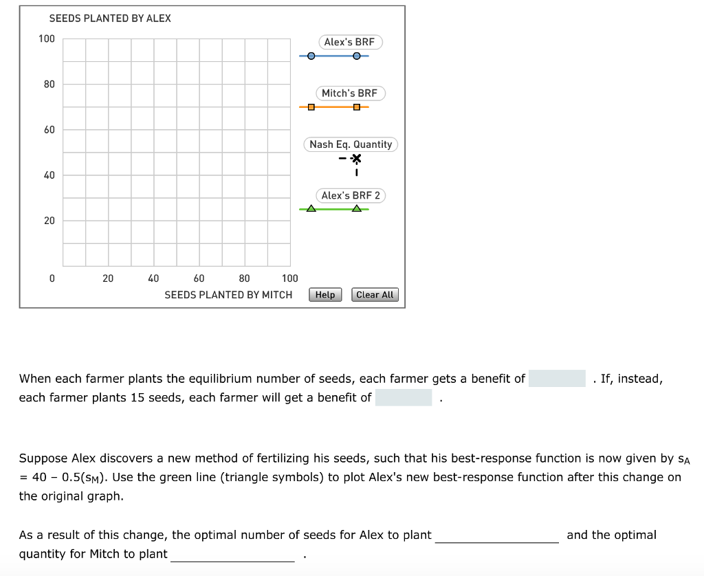 SEEDS PLANTED BY ALEX
100
80
60
40
20
0
20
40
100
80
SEEDS PLANTED BY MITCH
60
Alex's BRF
o-
Mitch's BRF
Nash Eq. Quantity
Alex's BRF 2
Help Clear All
When each farmer plants the equilibrium number of seeds, each farmer gets a benefit of
each farmer plants 15 seeds, each farmer will get a benefit of
. If, instead,
Suppose Alex discovers a new method of fertilizing his seeds, such that his best-response function is now given by SA
= 40 - 0.5(SM). Use the green line (triangle symbols) to plot Alex's new best-response function after this change on
the original graph.
As a result of this change, the optimal number of seeds for Alex to plant
quantity for Mitch to plant
and the optimal
