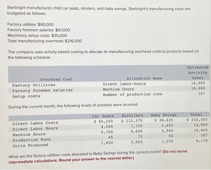 Starbright manufactures child car seats, strollers, and baby swings. Starbright's manufacturing costs are
budgeted as follows:
Factory utilities: $90,000
Factory foremen salaries: $91,000
Machinery setup costs: $35,000
Total manufacturing overhead: $216,000
The company uses activity-based costing to allocate its manufacturing overhead costs to products based on
the following schedule:
Overhead Cost
Direct Labor Costs
Direct Labor Hours
Machine Hours
Production Runs
Units Produced
Allocation Base
Direct labor-hours
Machine hours
Number of production runs
Factory Utilities
Factory foremen salaries
Setup costs
During the current month, the following levels of activities were incurred:
Car Seats
$ 65,250
4,500
5,700
45
1,600
Strollers.
$ 112,375
7,750
9,000
72
3,500
Baby Swings
$ 38,425
2,650
3,900
50
1,070
What are the factory utilities costs allocated to Baby Swings during the current month? (Do not round
intermediate calculations. Round your answer to the nearest dollar.)
Estimated
Activity
Level
14,900
18,600
167
Total
$ 216,050
14,900
18,600
167
6,170