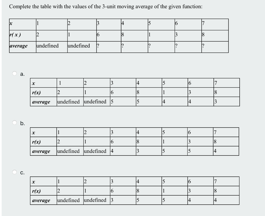 Complete the table with the values of the 3-unit moving average of the given function:
x
r(x)
average
a.
X
1
12
r(x)
X
undefined
average
r(x)
X
average
r(x)
1
2
1
12
12
11
1
12
undefined
3
6
undefined undefined 5
2
1
2
1
3
16
2
1
?
3
6
undefined undefined 4
3
16
average undefined undefined 3
14
18
?
4
8
15
14
18
3
|4
18
5
5
1
5
[1
14
5
1
15
5
11
5
16
13
?
6
3
14
6
3
15
6
3
14
18
12
7
18
3
7
8
4
7
18
14