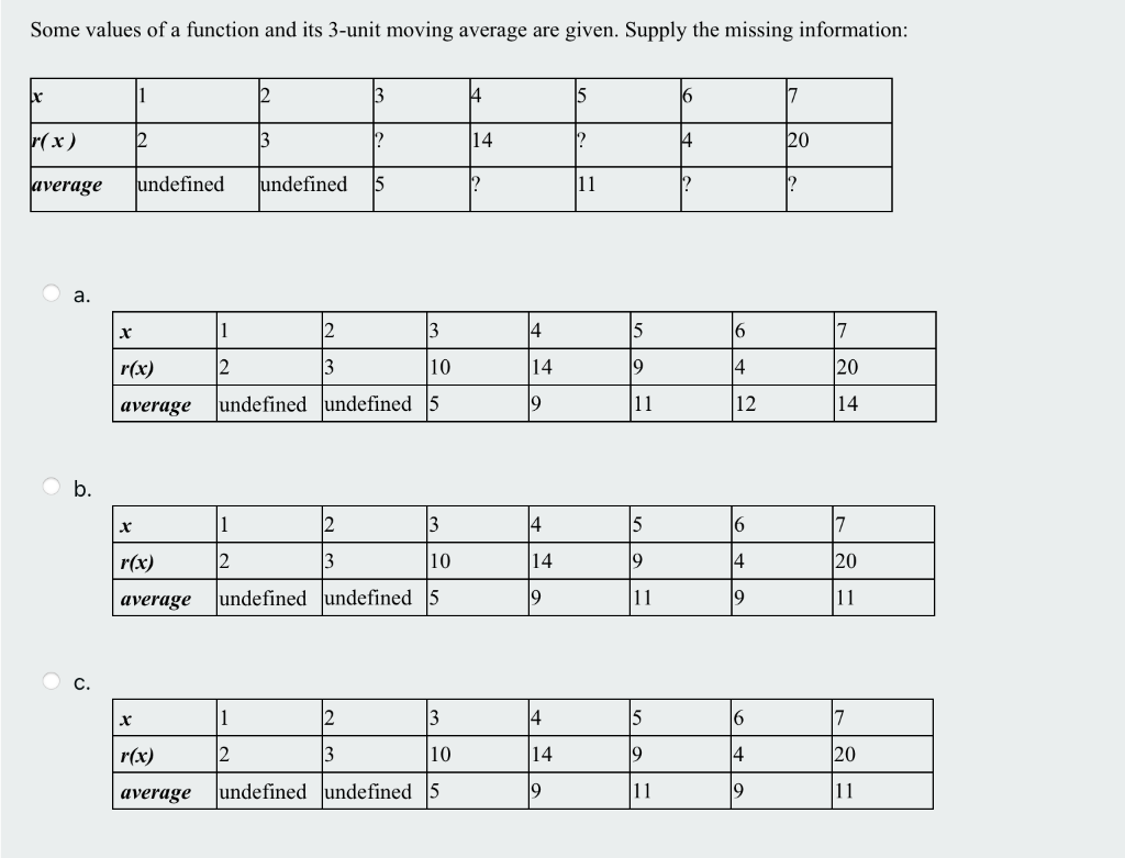 Some values of a function and its 3-unit moving average are given. Supply the missing information:
x
r(x)
average
a.
Ob.
X
1
2
X
undefined
r(x)
average
r(x)
average
r(x)
average
1
2
1
12
12
13
undefined
undefined
1
12
undefined
undefined
2
3
2
3
3
10
undefined 5
3
2
3
3
10
undefined 5
3
10
undefined 5
4
14
2
4
14
19
14
14
19
14
14
19
5
|?
11
5
19
11
5
19
11
5
9
11
6
4
2
16
4
12
16
4
19
6
4
19
17
20
2
7
20
14
20
11
7
20
11