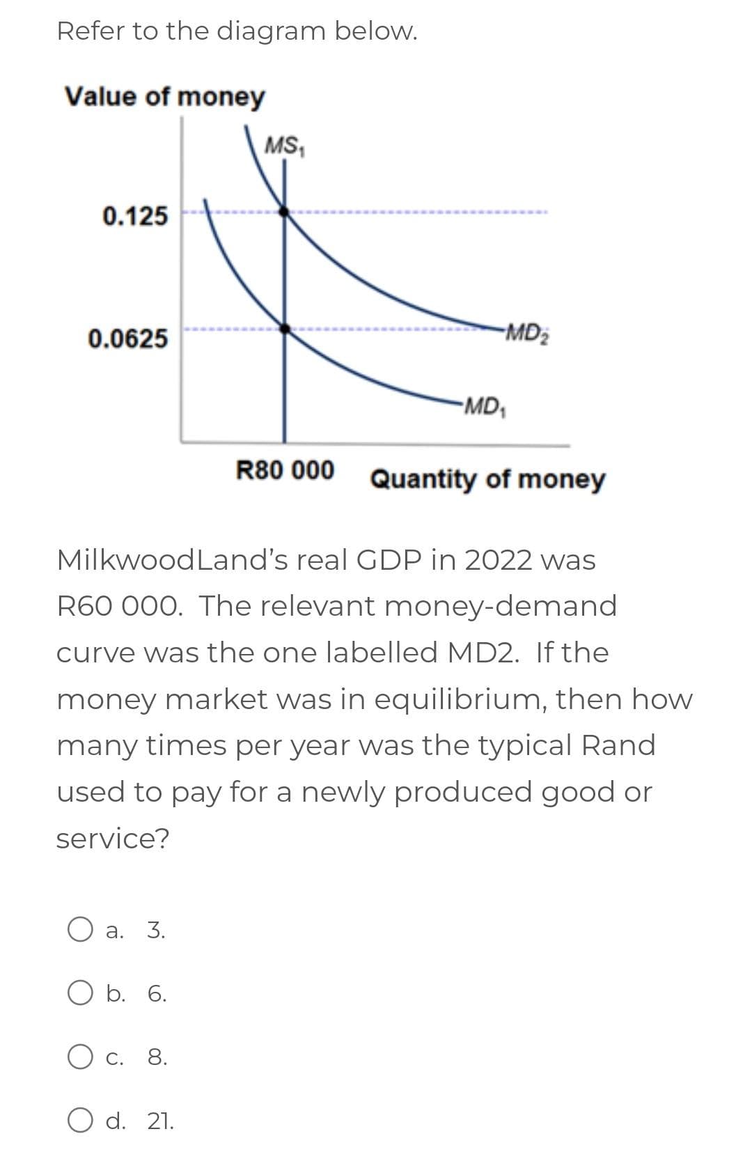 Refer to the diagram below.
Value of money
0.125
0.0625
a. 3.
O b. 6.
R80 000 Quantity of money
Milkwood Land's real GDP in 2022 was
R60 000. The relevant money-demand
curve was the one labelled MD2. If the
money market was in equilibrium, then how
many times per year was the typical Rand
used to pay for a newly produced good or
service?
C. 8.
MS₁
O d. 21.
-MD₂
-MD₁