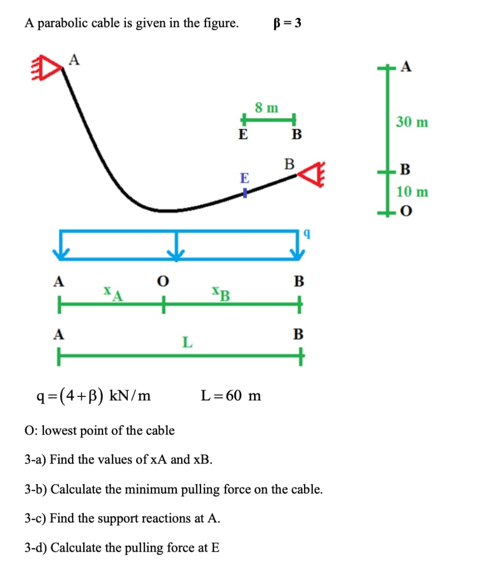 A parabolic cable is given in the figure.
A
B=3
E
E
8 m
B
B
q
30 m
A
H
A
H
ΧΑ
q=(4+B) kN/m
O: lowest point of the cable
L
B
XB
B
L=60 m
3-a) Find the values of xA and xB.
3-b) Calculate the minimum pulling force on the cable.
3-c) Find the support reactions at A.
3-d) Calculate the pulling force at E
10 m
BUO