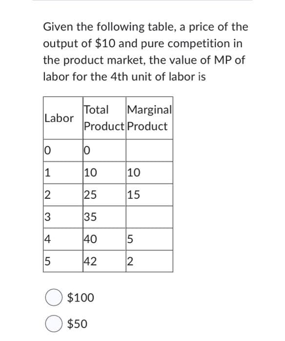 Given the following table, a price of the
output of $10 and pure competition in
the product market, the value of MP of
labor for the 4th unit of labor is
Labor
0
1
2
3
4
5
Total Marginal
Product Product
10
10
25
35
40
42
O $100
O $50
10
15
5
2