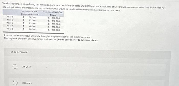 Vandezande Inc. is considering the acquisition of a new machine that costs $428,000 and has a useful life of 5 years with no salvage value. The incremental net
operating income and incremental net cash flows that would be produced by the machine are (gnore income taxes)
Incremental Net Cash
Year 1
Year 2
Year 3
Year 4
Year 5
Incremental Net
Operating Income
$
$
$
66,000
72,000
83,000
$
46,000
$ 88,000
Multiple Choice
Assume cash flows occur uniformly throughout a year except for the initial investment
The payback period of this investment is closest to: (Round your answer to 1 decimal place.)
2.6 years
Flows
$ 150,000
$ 152.000
$ 165.000
$
148,000
$
150.000
2.8 years