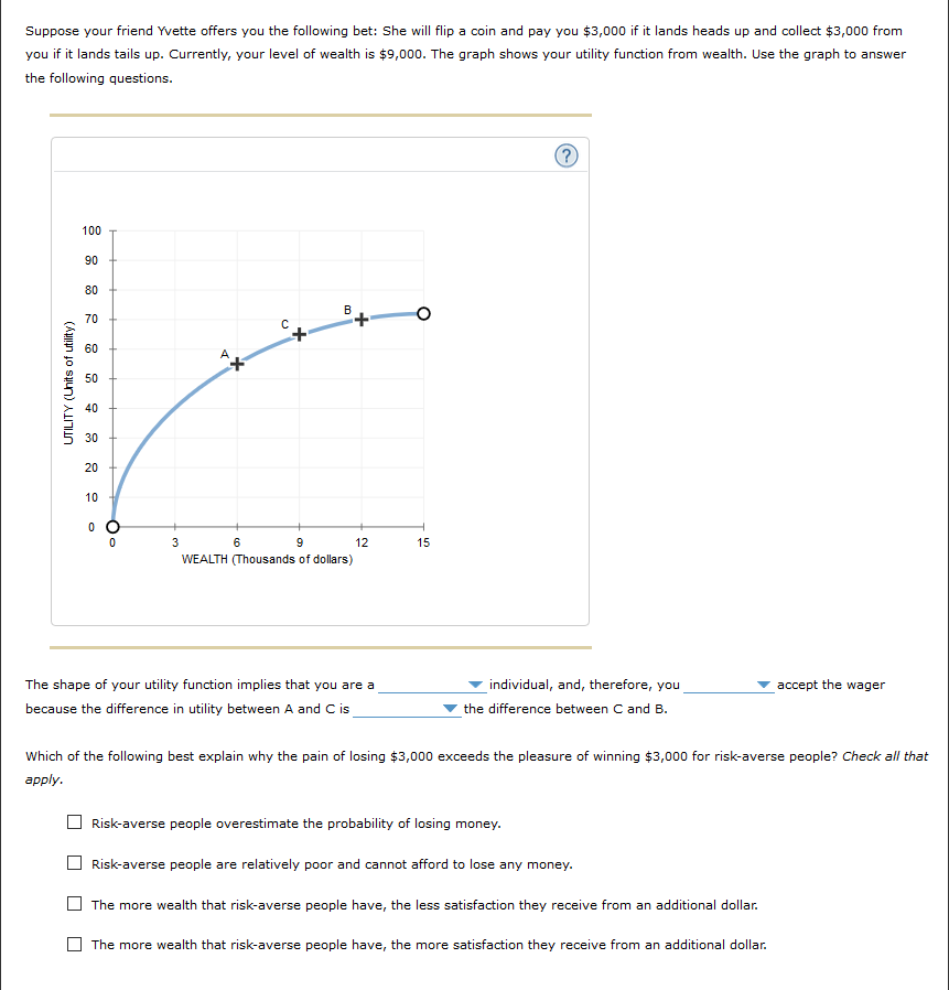 Suppose your friend Yvette offers you the following bet: She will flip a coin and pay you $3,000 if it lands heads up and collect $3,000 from
you if it lands tails up. Currently, your level of wealth is $9,000. The graph shows your utility function from wealth. Use the graph to answer
the following questions.
UTILITY (Units of utility)
100
90
80
70
60
50
40
30
20 +
10
0 O
0
3
**
6
с
B
9
WEALTH (Thousands of dollars)
12
The shape of your utility function implies that you are a
because the difference in utility between A and C is
15
?
individual, and, therefore, you
the difference between C and
accept the wager
Which of the following best explain why the pain of losing $3,000 exceeds the pleasure of winning $3,000 for risk-averse people? Check all that
apply.
Risk-averse people overestimate the probability of losing money.
Risk-averse people are relatively poor and cannot afford to lose any money.
The more wealth that risk-averse people have, the less satisfaction they receive from an additional dollar.
The more wealth that risk-averse people have, the more satisfaction they receive from an additional dollar.