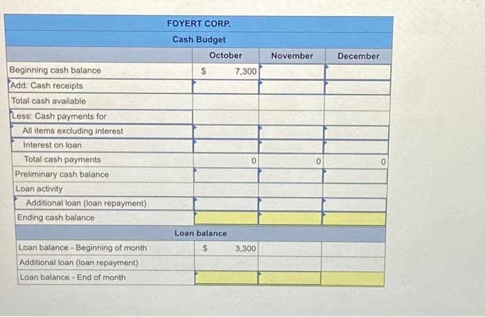 Beginning cash balance
Add: Cash receipts
Total cash available
Less: Cash payments for
All items excluding interest
Interest on loan
Total cash payments
Preliminary cash balance
Loan activity
Additional loan (loan repayment)
Ending cash balance
Loan balance - Beginning of month
Additional loan (loan repayment)
Loan balance - End of month
FOYERT CORP.
Cash Budget
$
October
Loan balance
$
7,300
0
3,300
November
0
December
0