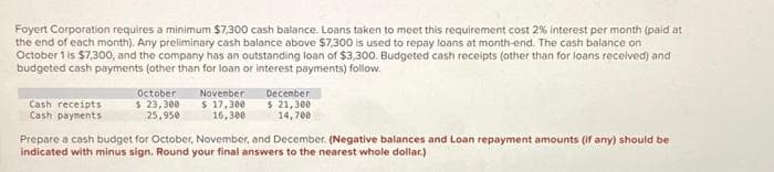 Foyert Corporation requires a minimum $7,300 cash balance. Loans taken to meet this requirement cost 2% interest per month (paid at
the end of each month). Any preliminary cash balance above $7,300 is used to repay loans at month-end. The cash balance on
October 1 is $7,300, and the company has an outstanding loan of $3,300. Budgeted cash receipts (other than for loans received) and
budgeted cash payments (other than for loan or interest payments) follow.
Cash receipts
Cash payments
October
$ 23,300
25,950
November
$ 17,300
16,300
December
$ 21,300
14,700
Prepare a cash budget for October, November, and December. (Negative balances and Loan repayment amounts (if any) should be
indicated with minus sign. Round your final answers to the nearest whole dollar.)