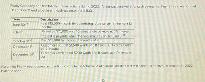 Fealty Company had the following transactions during 2022. All transactions were for cash payments. Fealty has a year-end of
December 31 and a beginning cash balance of $13,500.
Date
June 30th
July 1st
October 31st
December 1st
December 31st
Description
Paid $12,000 in cash for advertising. Ads will air for the next 12
months.
Borrowed $15,000 on a 10-month note payable at 5% interest.
Interest is payable when the note matures on January 31st
Paid $10,000 for the next 8-months of rent.
Customers bought $1,500 worth of gift cards. Gift cards expire
in 12 months.
Customers redeemed $200 worth of gift cards sold December
1st
Assuming Fealty uses accrual accounting; compute the total value of current liabilities that will appear in Fealty's December 31, 2022
balance sheet.