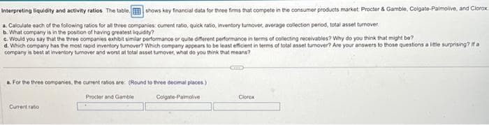 Interpreting liquidity and activity ratios The table.shows key financial data for three firms that compete in the consumer products market Procter & Gamble, Colgate-Palmolive, and Clorox
a. Calculate each of the following ratios for all three companies: current ratio, quick ratio, inventory tumover, average collection period, total asset turnover
b. What company is in the position of having greatest liquidity?
c. Would you say that the three companies exhibit similar performance or quite different performance in terms of collecting receivables? Why do you think that might be?
d. Which company has the most rapid inventory turnover? Which company appears to be least efficient in terms of total asset turnover? Are your answers to those questions a little surprising? If a
company is best at inventory turnover and worst at total asset turnover, what do you think that means?
a. For the three companies, the current ratios are: (Round to three decimal places)
Procter and Gamble
Colgate-Palmolive
Current ratio
Cm
Clorox