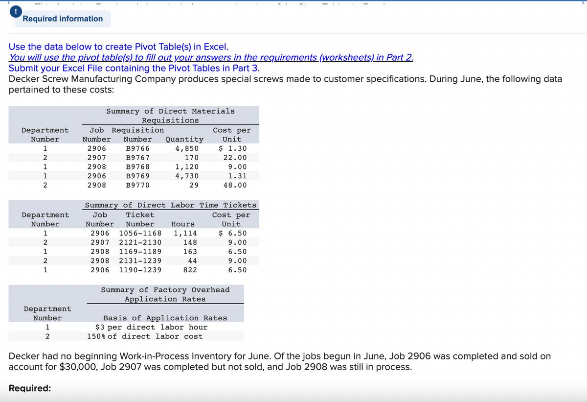 !
Required information
Use the data below to create Pivot Table(s) in Excel.
You will use the pivot table(s) to fill out your answers in the requirements (worksheets) in Part 2.
Submit your Excel File containing the Pivot Tables in Part 3.
Decker Screw Manufacturing Company produces special screws made to customer specifications. During June, the following data
pertained to these costs:
Department
Number
1
2
1
1
2
Department
Number
1
2
- NTN
1
2
1
Department
Number
1
2
Summary of Direct Materials.
Requisitions
Job Requisition
Number Number Quantity
2906
B9766
4,850
2907
B9767
170
2908
B9768
1,120
2906
B9769
4,730
2908
B9770
29
Cost per
Unit
$ 1.30
22.00
9.00
1.31
48.00
Summary of Direct Labor Time Tickets
Job Ticket
Number Number
Cost per
Unit
$ 6.50
9.00
Hours
2906 1056-1168 1,114
2907 2121-2130
2908 1169-1189
2908 2131-1239
2906 1190-1239
6.50
9.00
6.50
148
163
44
822
Summary of Factory Overhead
Application Rates
Basis of Application Rates
$3 per direct labor hour
150% of direct labor cost
Decker had no beginning Work-in-Process Inventory for June. Of the jobs begun in June, Job 2906 was completed and sold on
account for $30,000, Job 2907 was completed but not sold, and Job 2908 was still in process.
Required: