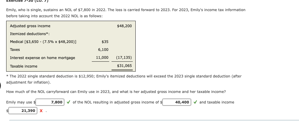 Emily, who is single, sustains an NOL of $7,800 in 2022. The loss is carried forward to 2023. For 2023, Emily's income tax information
before taking into account the 2022 NOL is as follows:
Adjusted gross income
Itemized deductions*:
Medical [$3,650 - (7.5% x $48,200)]
Taxes
Interest expense on home mortgage
Taxable income
Emily may use $
$35
6,100
11,000
21,390 X.
$48,200
* The 2022 single standard deduction is $12,950; Emily's itemized deductions will exceed the 2023 single standard deduction (after
adjustment for inflation).
How much of the NOL carryforward can Emily use in 2023, and what is her adjusted gross income and her taxable income?
(17,135)
$31,065
7,800✔ of the NOL resulting in adjusted gross income of $
40,400 ✔and taxable income