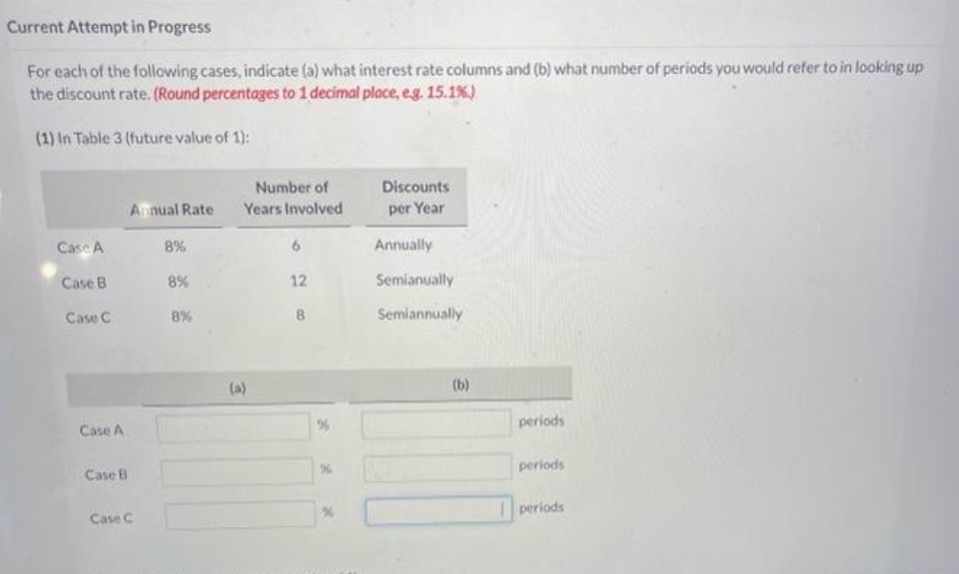 Current Attempt in Progress
For each of the following cases, indicate (a) what interest rate columns and (b) what number of periods you would refer to in looking up
the discount rate. (Round percentages to 1 decimal place, e.g. 15.1%)
(1) In Table 3 (future value of 1):
Case A
Case B
Case C
Case A
Case B
Annual Rate
Case C
8%
8%
8%
Number of
Years Involved
(a)
6
12
8
%
%
Discounts
per Year
Annually
Semianually
Semiannually
(b)
periods
periods
periods