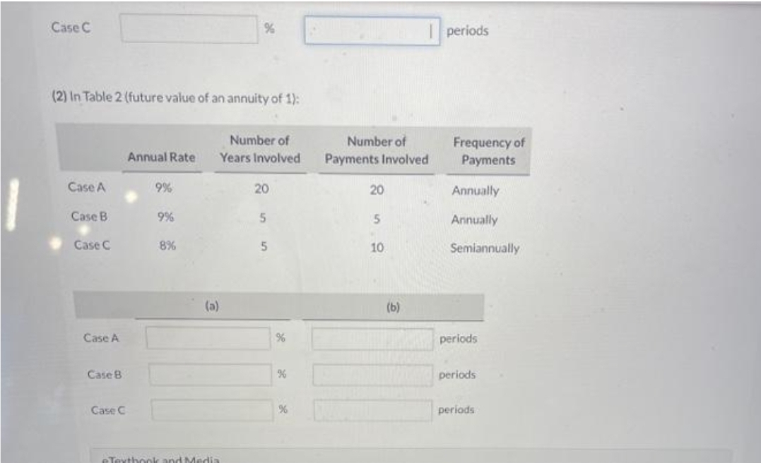 Case C
(2) In Table 2 (future value of an annuity of 1):
Case A
Case B
Case C
Case A
Case B
Case C
Annual Rate
9%
9%
8%
Number of
Years Involved
(a)
eTextbook and Media
20
5
5
%
%
%
Number of
Payments Involved
20
5
10
(b)
periods
Frequency of
Payments
Annually
Annually
Semiannually
periods
periods
periods