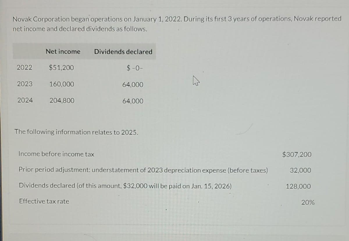 Novak Corporation began operations on January 1, 2022. During its first 3 years of operations, Novak reported
net income and declared dividends as follows.
2022 $51,200
2023
Net income
2024
160,000
204,800
Dividends declared
$-0-
Effective tax rate
64,000
64,000
The following information relates to 2025.
Income before income tax
Prior period adjustment: understatement of 2023 depreciation expense (before taxes)
Dividends declared (of this amount, $32,000 will be paid on Jan. 15, 2026)
$307,200
32,000
128,000
20%