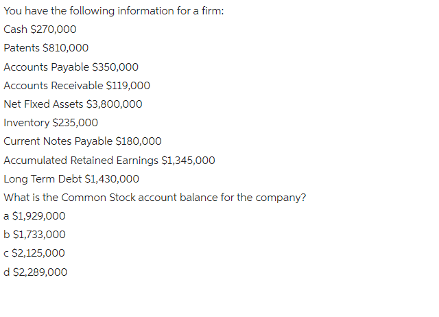 You have the following information for a firm:
Cash $270,000
Patents $810,000
Accounts Payable $350,000
Accounts Receivable $119,000
Net Fixed Assets $3,800,000
Inventory $235,000
Current Notes Payable $180,000
Accumulated Retained Earnings $1,345,000
Long Term Debt $1,430,000
What is the Common Stock account balance for the company?
a $1,929,000
b $1,733,000
c $2,125,000
d $2,289,000