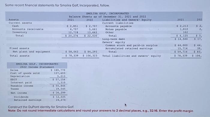 Some recent financial statements for Smolira Golf, Incorporated, follow.
Assets
Current assets
Cash
Accounts receivable
Inventory
Total
Fixed assets
Net plant and equipment
Total assets
SMOLIRA GOLF, INCORPORATED
2022 Income Statement
Sales
Cost of goods sold
Depreciation
EBIT
Interest paid
Taxable income
Taxes
Net income
Dividends
Retained earnings
$ 189,770
127,403
SMOLIRA GOLF, INCORPORATED
Balance Sheets as of December 31, 2021 and 2022
2021
2022
Liabilities and Owners' Equity
Current liabilities
Accounts payable
Notes payable
Other
$ 2,851
4,707
12,718
$ 20,276
5,213
$ 57,154
$
1,310
55,844
19,545
$ 36,299
$ 12,025
24,274
$ 2,707
5,661
13,662
$ 22,030
$ 58,063 $ 84,293
$ 78,339 $ 106,323
Total
Long-term debt.
Owners' equity
Common stock and paid-in surplus
Accumulated retained earnings
Total
Total liabilities and owners' equity
2021
$ 2,213
1,810
102
$ 4,125
$ 14,500
$ 44,000
15,714
$ 59,714
$ 78,339
202
Construct the DuPont identity for Smolira Golf.
Note: Do not round intermediate calculations and round your answers to 2 decimal places, e.g., 32.16. Enter the profit margin
$2,
2,
$5,
$ 17,
$ 44,
39,
$ 83,
$ 106,