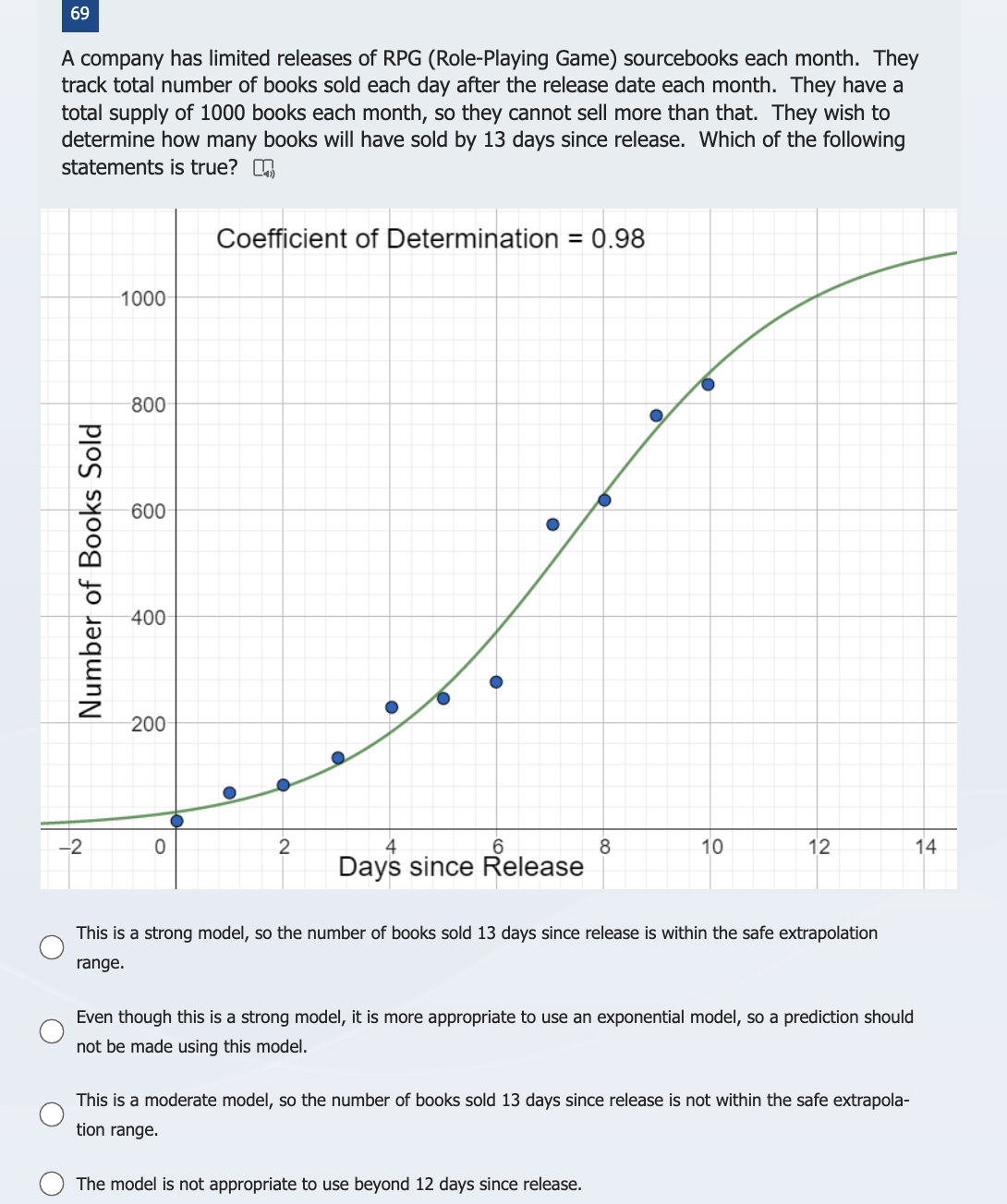 69
A company has limited releases of RPG (Role-Playing Game) sourcebooks each month. They
track total number of books sold each day after the release date each month. They have a
total supply of 1000 books each month, so they cannot sell more than that. They wish to
determine how many books will have sold by 13 days since release. Which of the following
statements is true?
Number of Books Sold
-2
1000
800
600
400
200
0
Coefficient of Determination = 0.98
2
4
6
Days since Release
8
10
12
This is a strong model, so the number of books sold 13 days since release is within the safe extrapolation
range.
The model is not appropriate to use beyond 12 days since release.
Even though this is a strong model, it is more appropriate to use an exponential model, so a prediction should
not be made using this model.
This is a moderate model, so the number of books sold 13 days since release is not within the safe extrapola-
tion range.
14