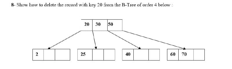 8- Show how to delete the record with key 20 from the B-Tree of order 4 below :
20 30 50
2
25
40
60
70
