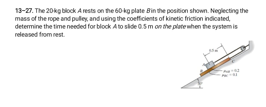 13-27. The 20-kg block A rests on the 60-kg plate Bin the position shown. Neglecting the
mass of the rope and pulley, and using the coefficients of kinetic friction indicated,
determine the time needed for block A to slide 0.5 m on the plate when the system is
released from rest.
B
30°
0.5 m
PAB=0.2
PBC = 0.1