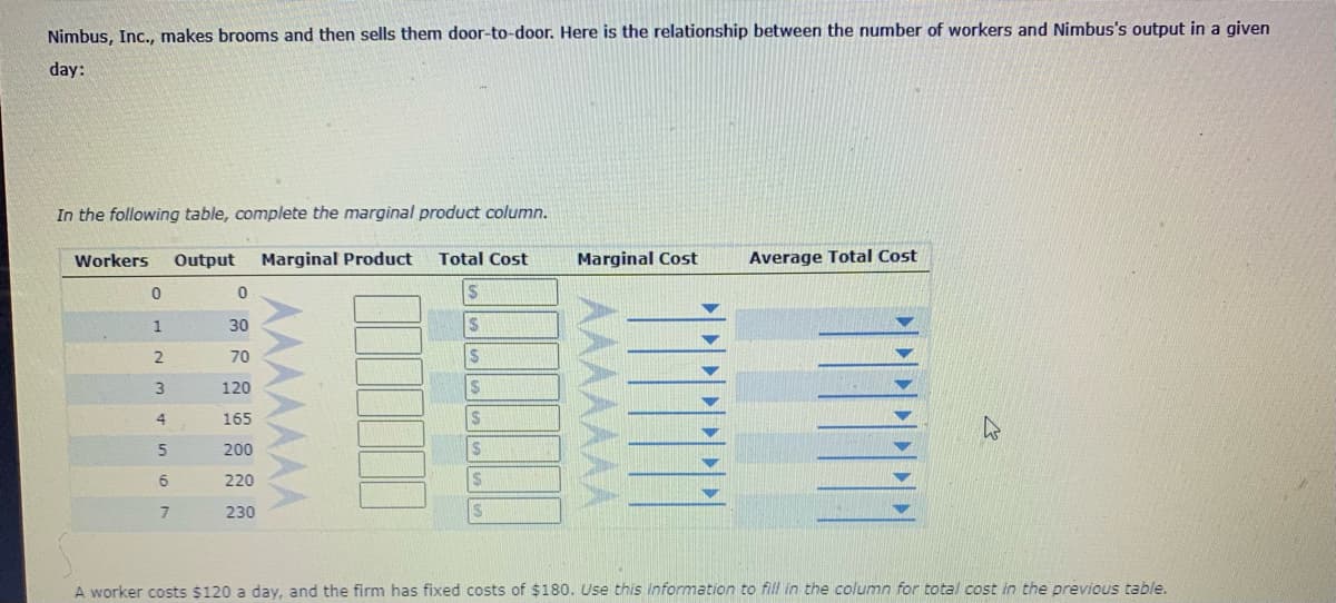 Nimbus, Inc., makes brooms and then sells them door-to-door. Here is the relationship between the number of workers and Nimbus's output in a given
day:
In the following table, complete the marginal product column.
Workers
Output
Marginal Product
Total Cost
Marginal Cost
Average Total Cost
30
S
70
120
4
165
%24
200
220
7
230
A worker costs $120 a day, and the firm has fixed costs of $180. Use this information to fill in the column for total cost in the previous table.
