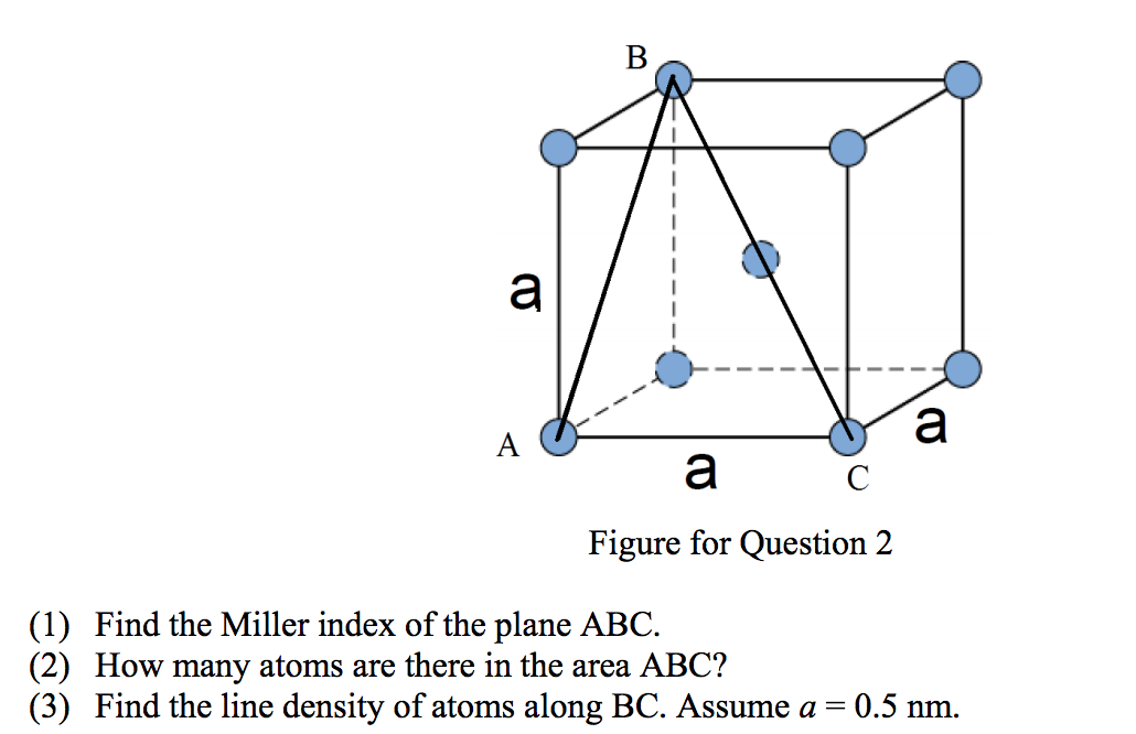 В
a
a
A
C
Figure for Question 2
(1) Find the Miller index of the plane ABC.
(2) How many atoms are there in the area ABC?
(3) Find the line density of atoms along BC. Assume a = 0.5 nm.
