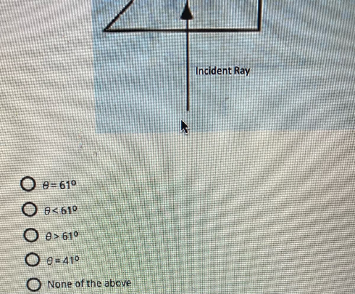 O 8=61⁰
O 0<61⁰
O9>61⁰
O9=410
None of the above
Incident Ray