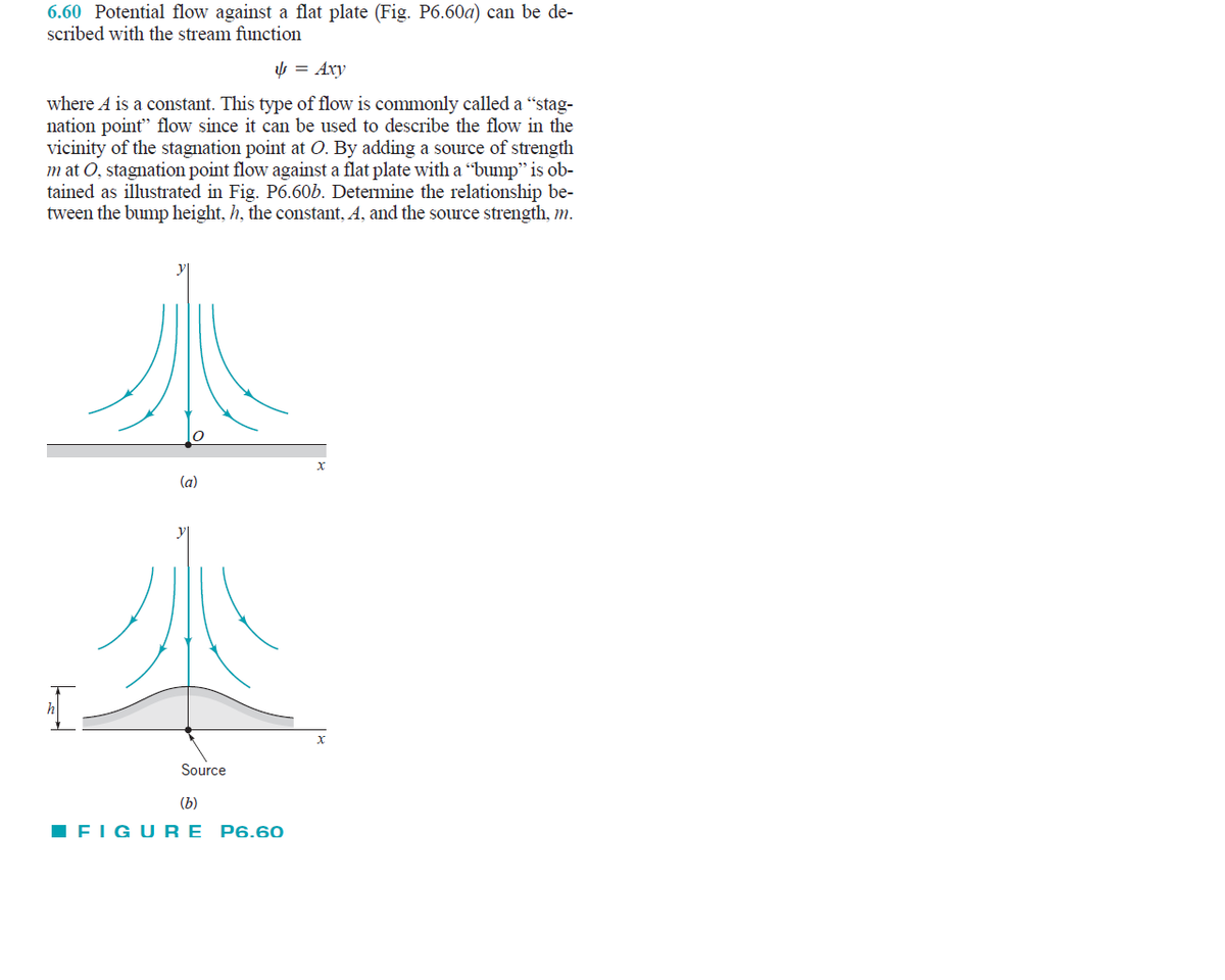 6.60 Potential flow against a flat plate (Fig. P6.60a) can be de-
scribed with the stream function
V = Axy
where A is a constant. This type of flow is commonly called a "stag-
nation point" flow since it can be used to describe the flow in the
vicinity of the stagnation point at O. By adding a source of strength
m at O, stagnation point flow against a flat plate with a "bump" is ob-
tained as illustrated in Fig. P6.60b. Determine the relationship be-
tween the bump height, h, the constant, A, and the source strength, m.
(a)
h
Source
(b)
IEIGU RE P6.60
