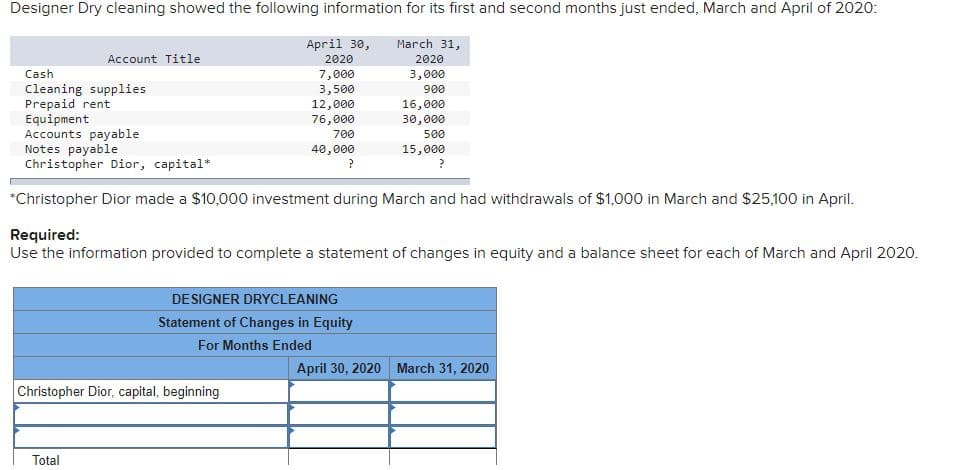 Designer Dry cleaning showed the following information for its first and second months just ended, March and April of 2020:
April 30,
March 31,
Account Title
2020
2020
Cash
7,000
3,500
12,000
76,000
3,000
Cleaning supplies
Prepaid rent
Equipment
Accounts payable
Notes payable
Christopher Dior, capital*
900
16,000
30,000
500
700
40,000
15,000
*Christopher Dior made a $10,000 investment during March and had withdrawals of $1,000 in March and $25,100 in April.
Required:
Use the information provided to complete a statement of changes in equity and a balance sheet for each of March and April 2020.
DESIGNER DRYCLEANING
Statement of Changes in Equity
For Months Ended
April 30, 2020 March 31, 2020
Christopher Dior, capital, beginning
Total
