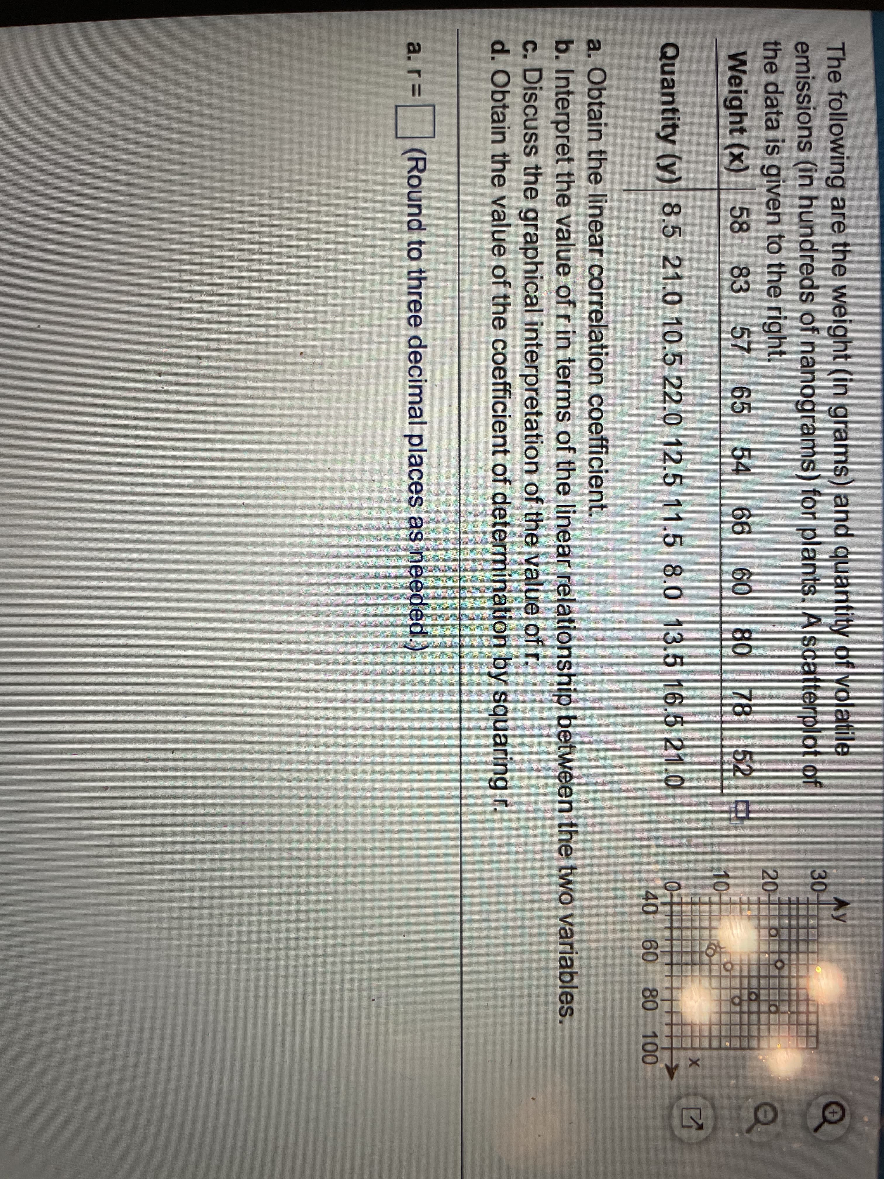 The following are the weight (in grams) and quantity of volatile
emissions (in hundreds of nanograms) for plants. A scatterplot of
the data is given to the right.
Weight (x) 58 83 57 65
Ay
30-
20-
54
66
60 80
78
52 D
10
X.
Quantity (y) 8.5 21.0 10.5 22.0 12.5 11.5 8.0 13.5 16.5 21.0
40 60 80 100
a. Obtain the linear correlation coefficient.
b. Interpret the value of r in terms of the linear relationship between the two variables.
c. Discuss the graphical interpretation of the value of r.
d. Obtain the value of the coefficient of determination by squaring r.
a.r3D
(Round to three decimal places as needed.)
曲
