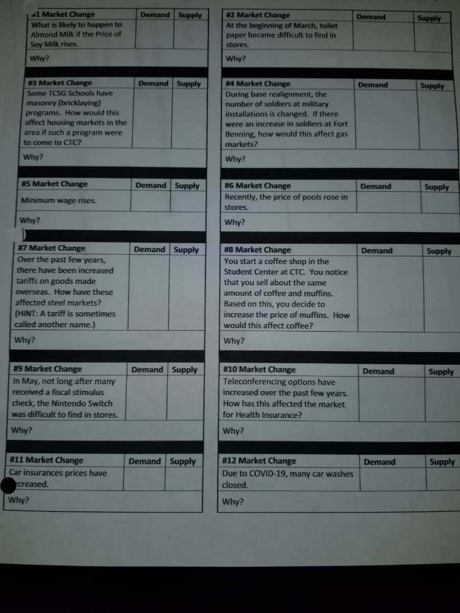 ### Market Changes and Their Impact on Demand and Supply

#### Market Change #1
**Scenario:** What is likely to happen to Almond Milk if the price of Soy Milk rises.
**Demand:** [Blank]
**Supply:** [Blank]
**Why?:** [Blank]

#### Market Change #2
**Scenario:** At the beginning of March, toilet paper became difficult to find in stores.
**Demand:** [Blank]
**Supply:** [Blank]
**Why?:** [Blank]

#### Market Change #3
**Scenario:** Some TCSG Schools have masonry (bricklaying) programs. How would this affect housing markets in the area if such a program were to come to CTC?
**Demand:** [Blank]
**Supply:** [Blank]
**Why?:** [Blank]

#### Market Change #4
**Scenario:** During base realignment, the number of soldiers at military installations is changed. If there were an increase in soldiers at Fort Benning, how would this affect gas markets?
**Demand:** [Blank]
**Supply:** [Blank]
**Why?:** [Blank]

#### Market Change #5
**Scenario:** Minimum wage rises.
**Demand:** [Blank]
**Supply:** [Blank]
**Why?:** [Blank]

#### Market Change #6
**Scenario:** Recently, the price of pools rose in stores.
**Demand:** [Blank]
**Supply:** [Blank]
**Why?:** [Blank]

#### Market Change #7
**Scenario:** Over the past few years, there have been increased tariffs on goods made overseas. How have these affected steel markets? (HINT: A tariff is sometimes called another name.)
**Demand:** [Blank]
**Supply:** [Blank]
**Why?:** [Blank]

#### Market Change #8
**Scenario:** You start a coffee shop in the Student Center at CTC. You notice that you sell about the same amount of coffee and muffins. Based on this, you decide to increase the price of muffins. How would this affect coffee?
**Demand:** [Blank]
**Supply:** [Blank]
**Why?:** [Blank]

#### Market Change #9
**Scenario:** In May, not long after many received a fiscal stimulus check, the Nintendo Switch was difficult to find in stores.
**Demand:** [Blank]
**Supply:** [Blank]
**Why?:** [Blank]

#### Market Change #10
**Scenario:** Teleconferencing options have increased over the past few years