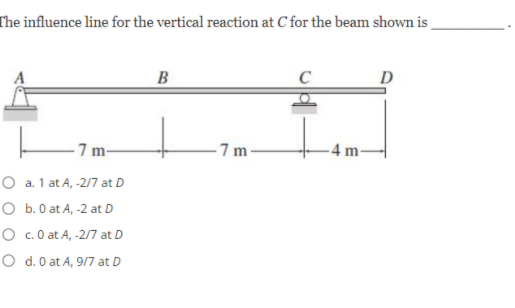 The influence line for the vertical reaction at C for the beam shown is
B
D
7 m-
- 7 m-
-4 m-
O a. 1 at A, -2/7 at D
O b.0 at A, -2 at D
O c. 0 at A, -2/7 at D
O d. 0 at A, 9/7 at D
