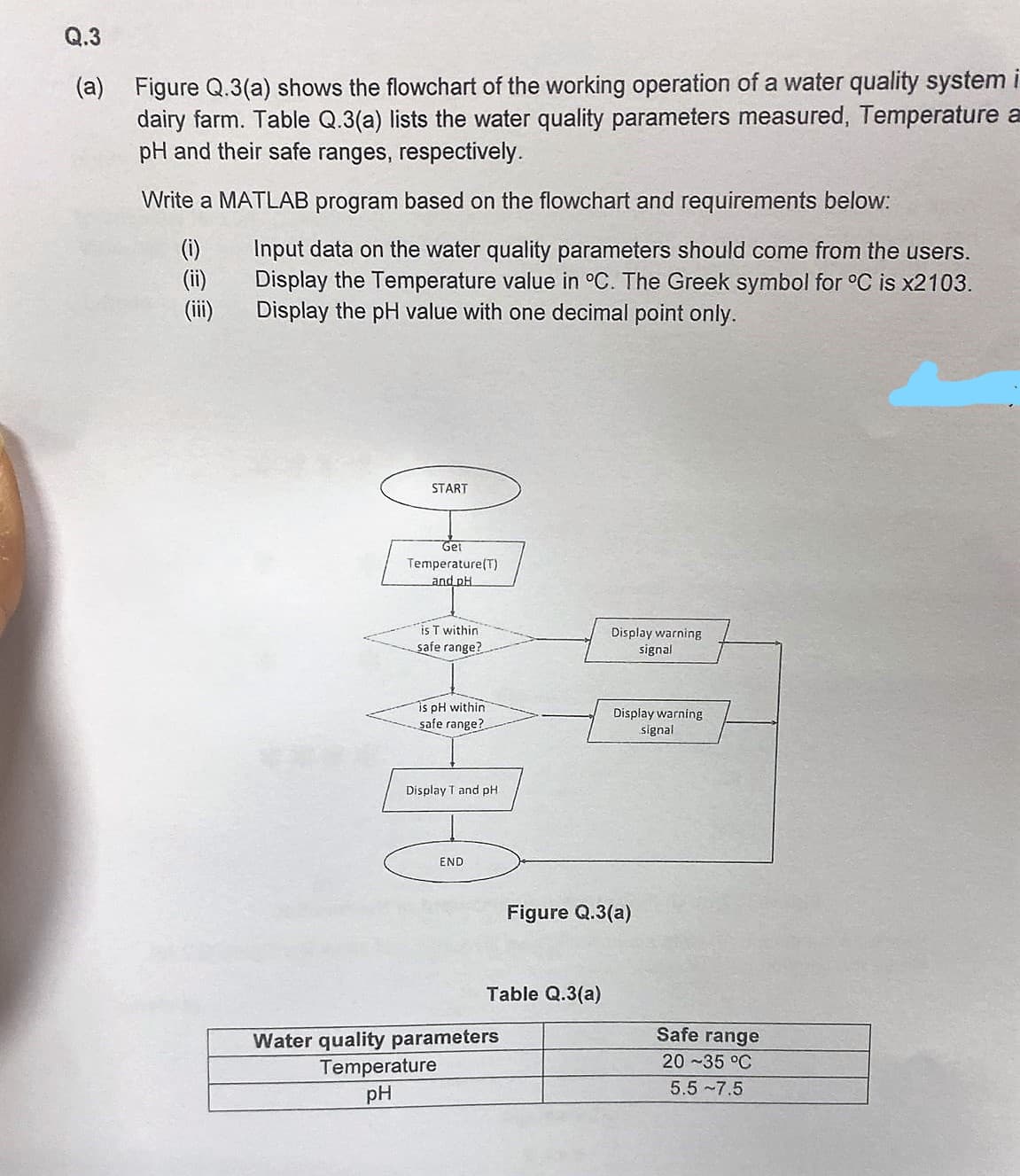 Q.3
(a) Figure Q.3(a) shows the flowchart of the working operation of a water quality system i
dairy farm. Table Q.3(a) lists the water quality parameters measured, Temperature a
pH and their safe ranges, respectively.
Write a MATLAB program based on the flowchart and requirements below:
(ii)
(iii)
Input data on the water quality parameters should come from the users.
Display the Temperature value in °C. The Greek symbol for °C is x2103.
Display the pH value with one decimal point only.
START
Get
Temperature (T)
and pH
is T within
safe range?
is pH within
safe range?
Display T and pH
END
Table Q.3(a)
Water quality parameters
Temperature
pH
Display warning
signal
Display warning
signal
Figure Q.3(a)
Safe range
20-35 °C
5.5-7.5