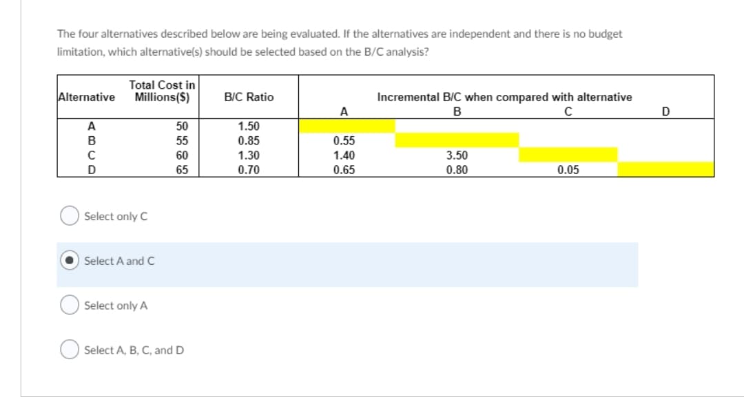 The four alternatives described below are being evaluated. If the alternatives are independent and there is no budget
limitation, which alternative(s) should be selected based on the B/C analysis?
Total Cost in
Alternative Millions ($)
ABCD
Select only C
Select A and C
Select only A
50
55
60
65
Select A, B, C, and D
B/C Ratio
1.50
0.85
1.30
0.70
A
0.55
1.40
0.65
Incremental B/C when compared with alternative
B
C
3.50
0.80
0.05
D