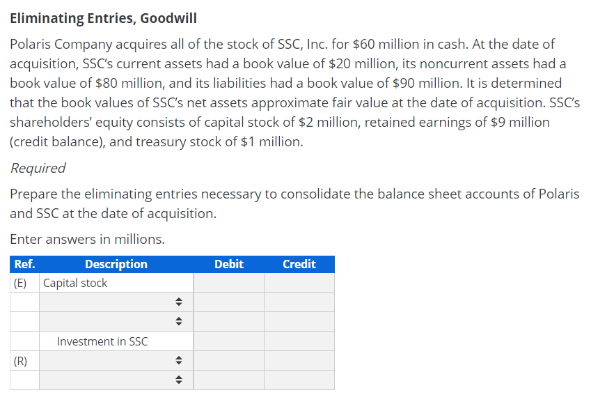 Eliminating Entries, Goodwill
Polaris Company acquires all of the stock of SSC, Inc. for $60 million in cash. At the date of
acquisition, SSC's current assets had a book value of $20 million, its noncurrent assets had a
book value of $80 million, and its liabilities had a book value of $90 million. It is determined
that the book values of SSC's net assets approximate fair value at the date of acquisition. SSC's
shareholders' equity consists of capital stock of $2 million, retained earnings of $9 million
(credit balance), and treasury stock of $1 million.
Required
Prepare the eliminating entries necessary to consolidate the balance sheet accounts of Polaris
and SSC at the date of acquisition.
Enter answers in millions.
Description
Ref.
(E) Capital stock
(R)
Investment in SSC
¶
Debit
Credit