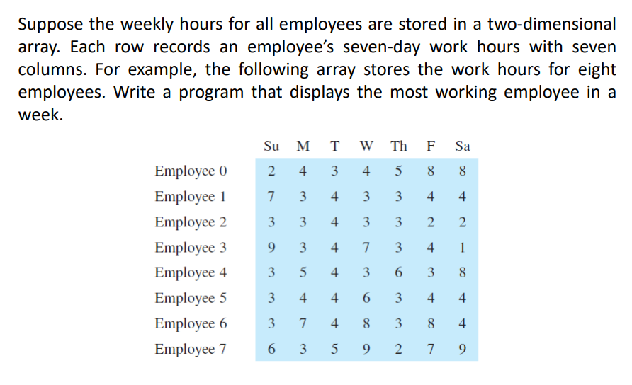 Suppose the weekly hours for all employees are stored in a two-dimensional
array. Each row records an employee's seven-day work hours with seven
columns. For example, the following array stores the work hours for eight
employees. Write a program that displays the most working employee in a
week.
Su M
T W Th F
Sa
Employee 0
2 4 3
4
8
8
Employee 1
7
3
4
3
4
4
Employee 2
3
3
4
3
Employee 3
9
4
7
4
1
Employee 4
4
3
6.
8
Employee 5
3
4
4
4
4
Employee 6
3
7
4
8.
3
8
4
Employee 7
6.
5
7
9.
2.
3.
3.
3.
3.
3.
3.
3.
