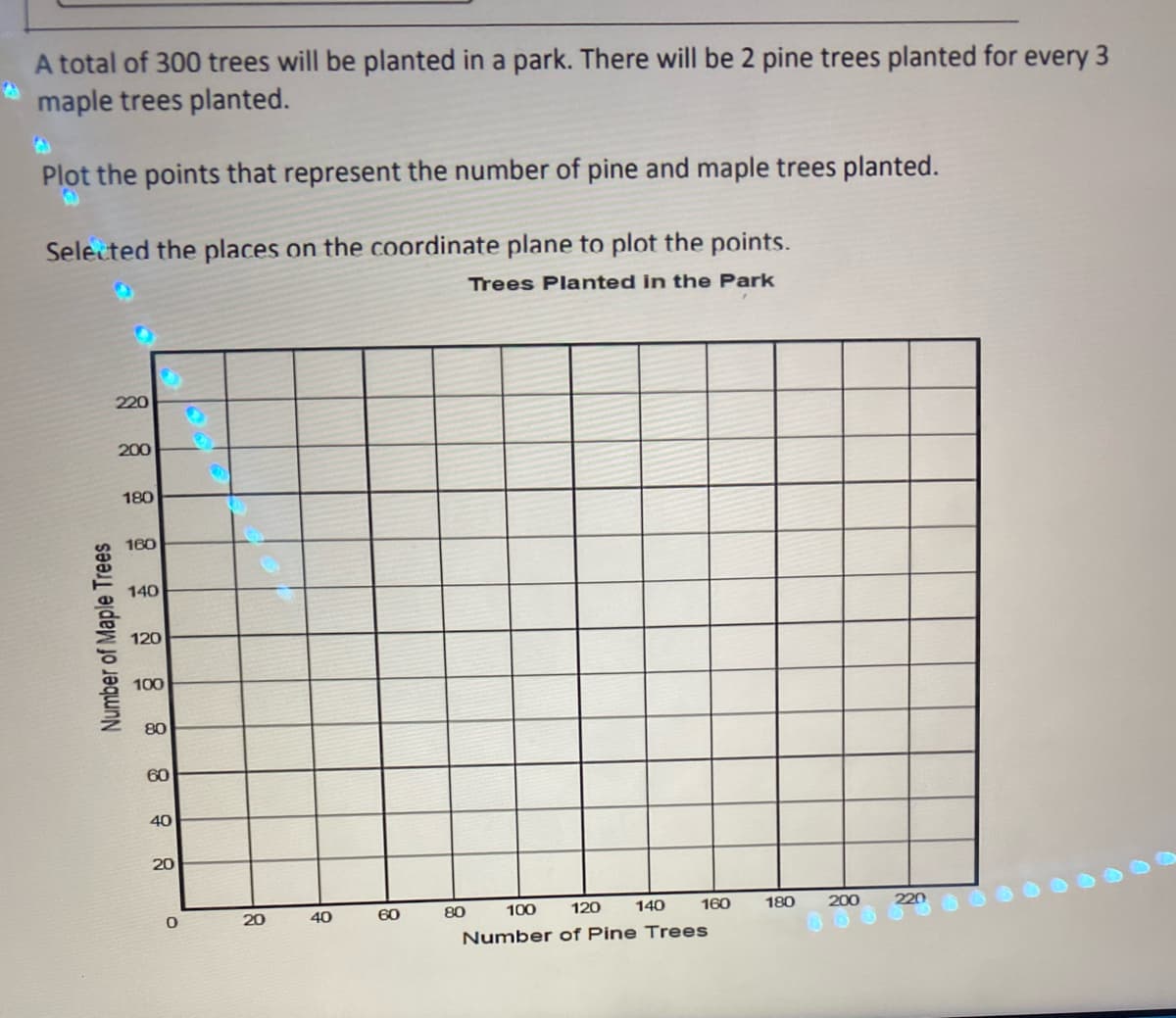 A total of 300 trees will be planted in a park. There will be 2 pine trees planted for every 3
maple trees planted.
Plot the points that represent the number of pine and maple trees planted.
Selected the places on the coordinate plane to plot the points.
Trees Planted in the Park
220
200
180
160
140
120
100
80
60
40
20
20
40
60
80
100
120
140
160
180
200
220
Number of Pine Trees
Number of Maple Trees
