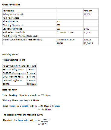 Gross Pay will be
Particulars
Amount
Salary for the month
33,000
Add: Allowances
Rice Allowance
300
clothing Allowance
Lsundry Allowence
200
1,000
Add: Sales Commision
(1,500,000 x 36)
45,000
Add: Overtime (Working Note 1a2)
(Total Overtime hoursx Rete per hour)
(35 Hours x 187.5)
6,362.5
TOTAL
85,562.5
Working Note:-
Total Overtime Hours
REGOT Working hours 10 Hours
SHOT Working hours S Houra
SHRDOT Working hours e Houra
LHOT Working hours
LHR Working hours
S Houra
7 Hours
ТOTAL
35 Hours
Rate Per hour
Total Working Days in a month - 22 Days
Working Hours per Day - 8 Hours
Total Hours in a month will be - 22 Days x 8 hours
- 176 Hours
The total salary for the month is 33000
Therefore Per hour ale will be
T len
- 187.5
