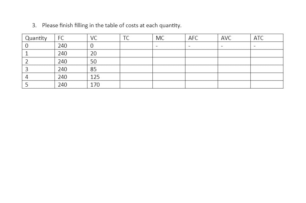 3. Please finish filling in the table of costs at each quantity.
Quantity
FC
VC
TC
MC
AFC
AVC
ATC
240
1
240
20
2
240
50
240
85
4
240
125
240
170
